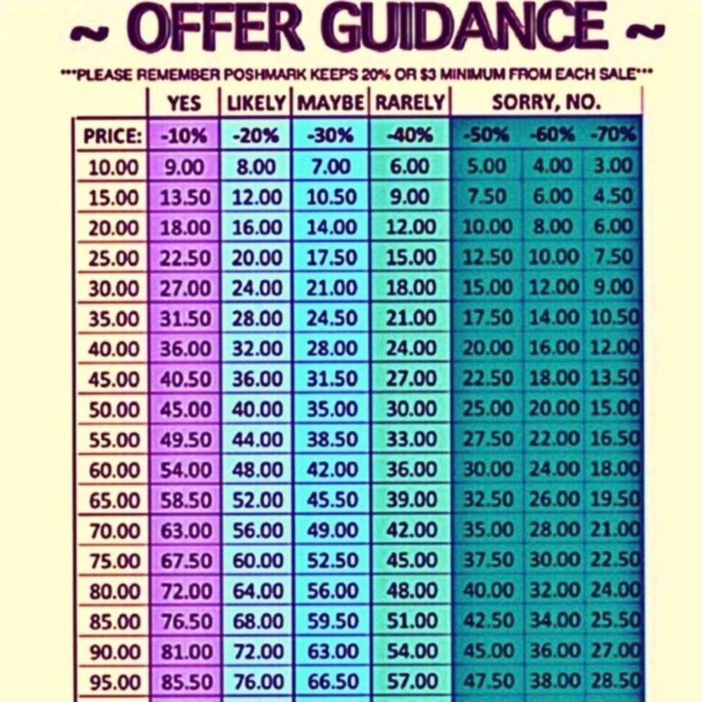 ‼️PLEASE READ BEFORE MAKING OFFERS‼️